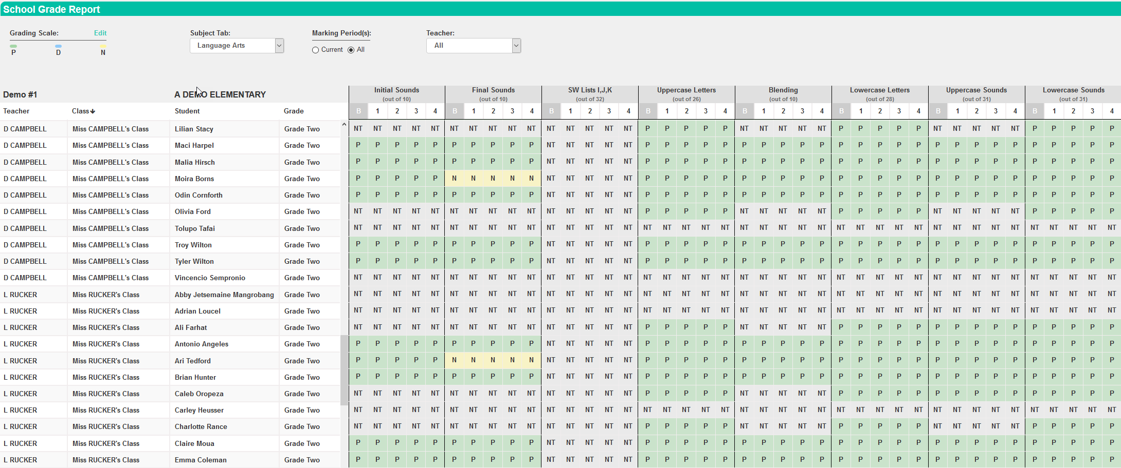 Grading Chart For Teachers